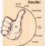 Das Stimmungsbarometer zeigt die Laune: Von Spitze bis beschissen - wie ist deine Stimmung heute? Zeig's am Daumen!. Wertica Shop